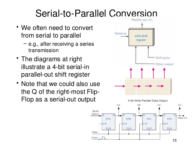 parallel to serial converter verilog code for seven